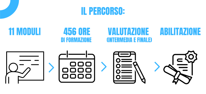 corso metrologia